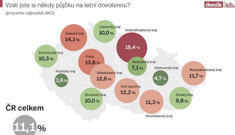 Vzali jste si někdy půjčku na dovolenou? Infografika.